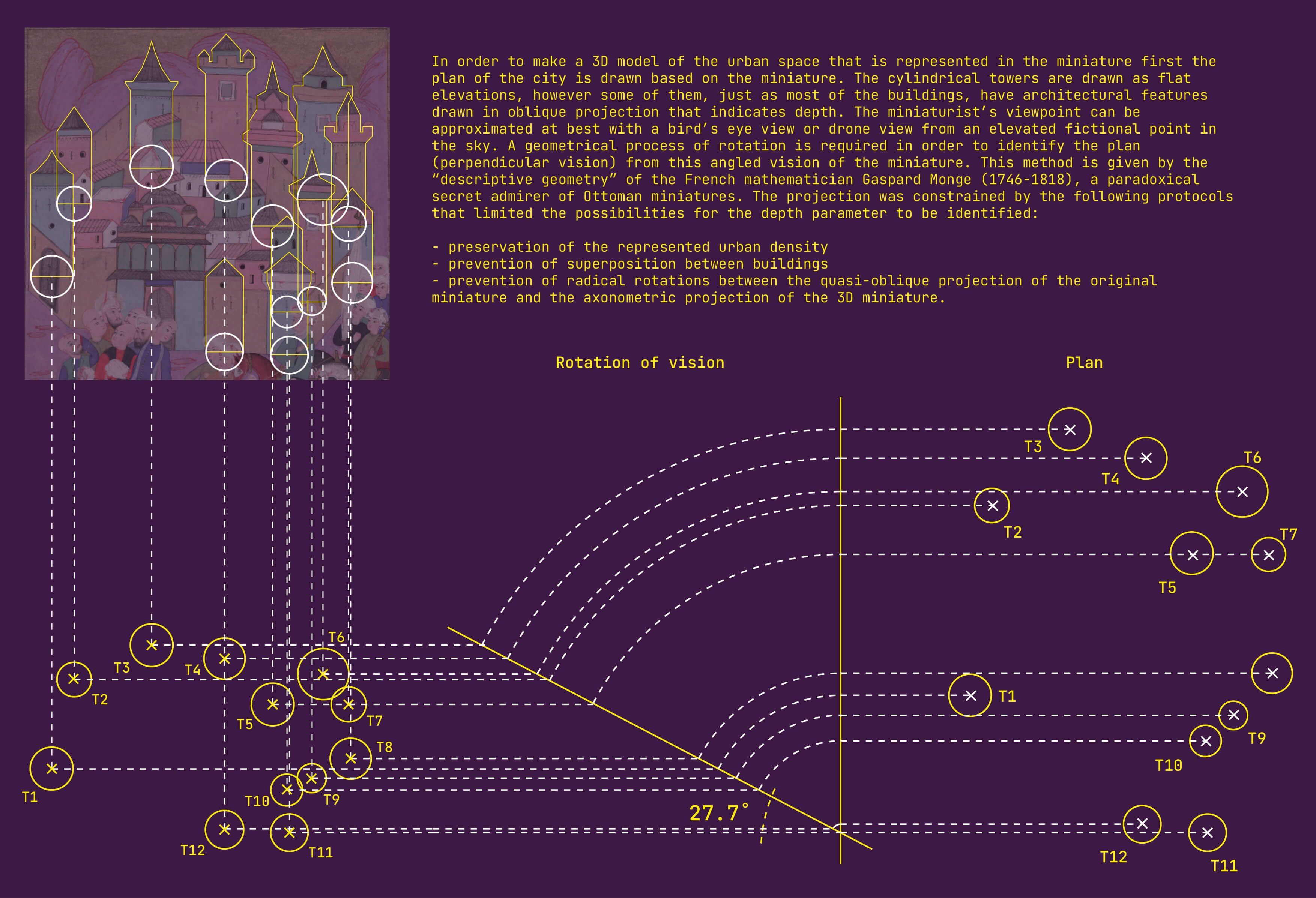 Projection Projection