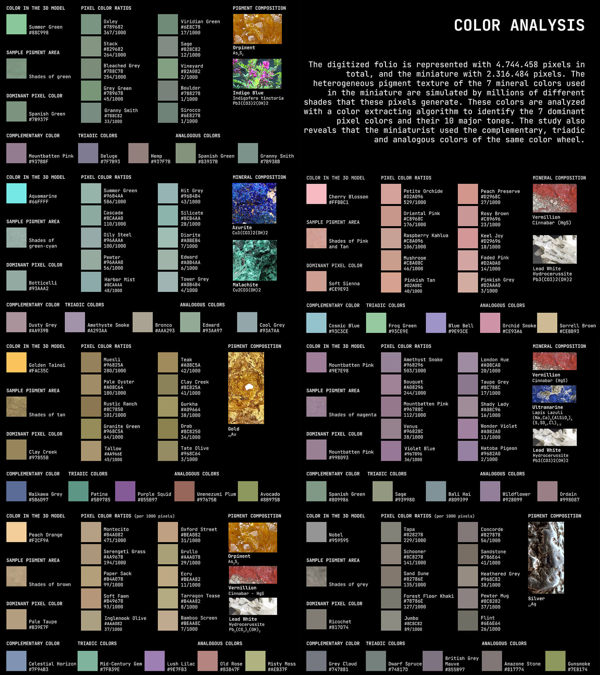 Color Analysis