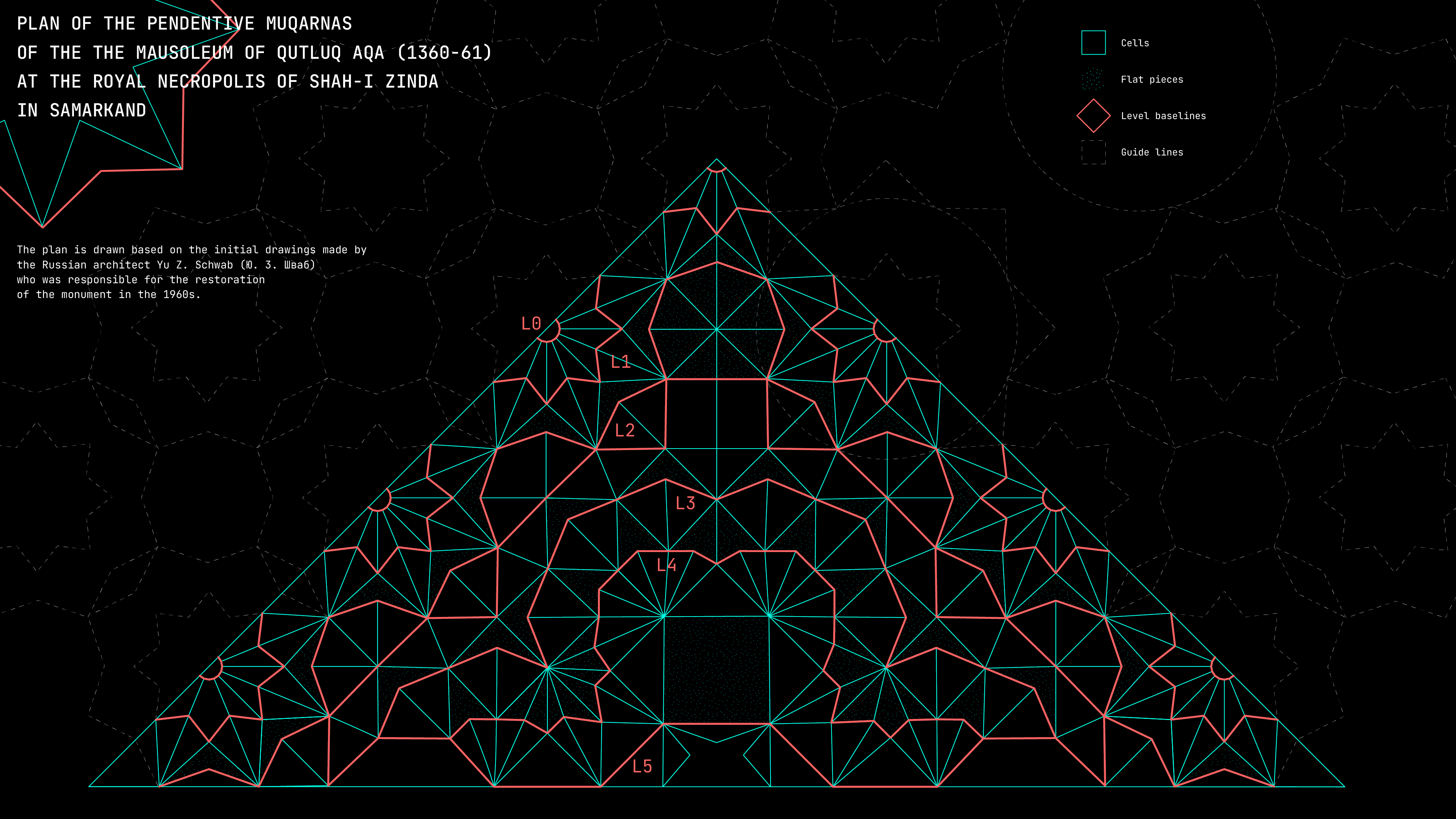 Plan of the pendentive muqarnas 