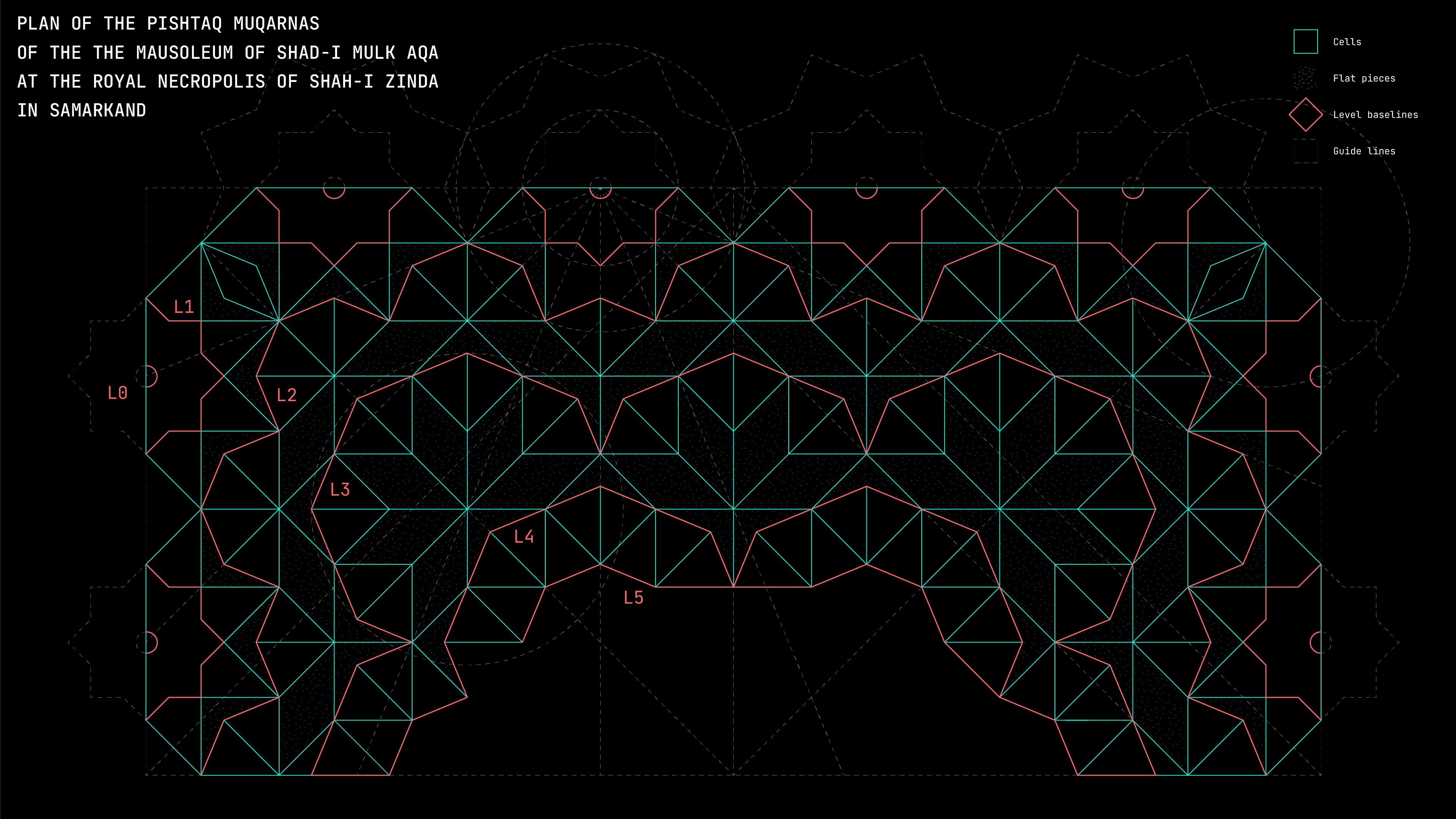 Plan of the muqarnas on the pishtaq of the Shad-i Mulk Mausoleum