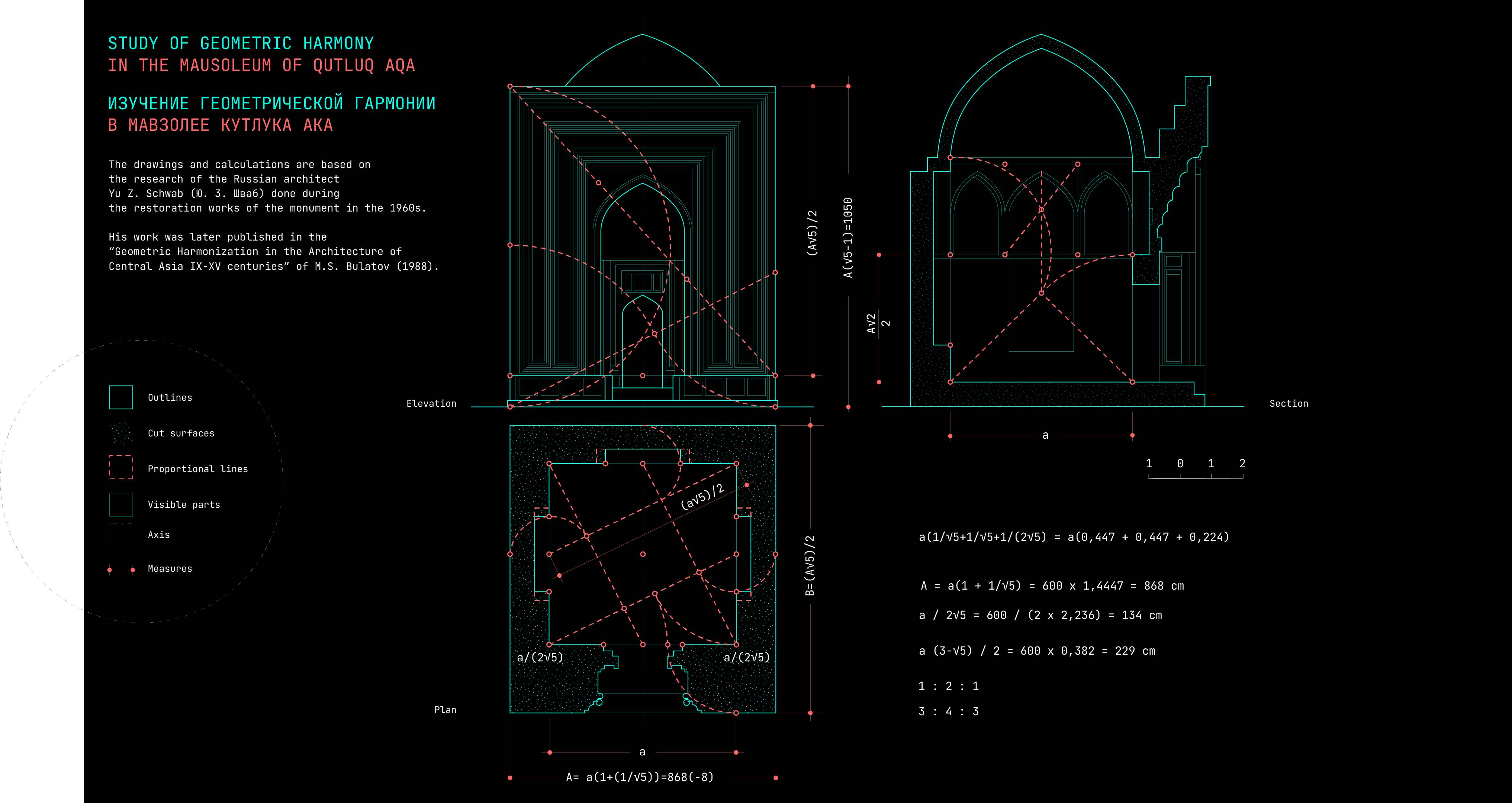 Geometric harmony of the Mausoleum of Kutlu Aga